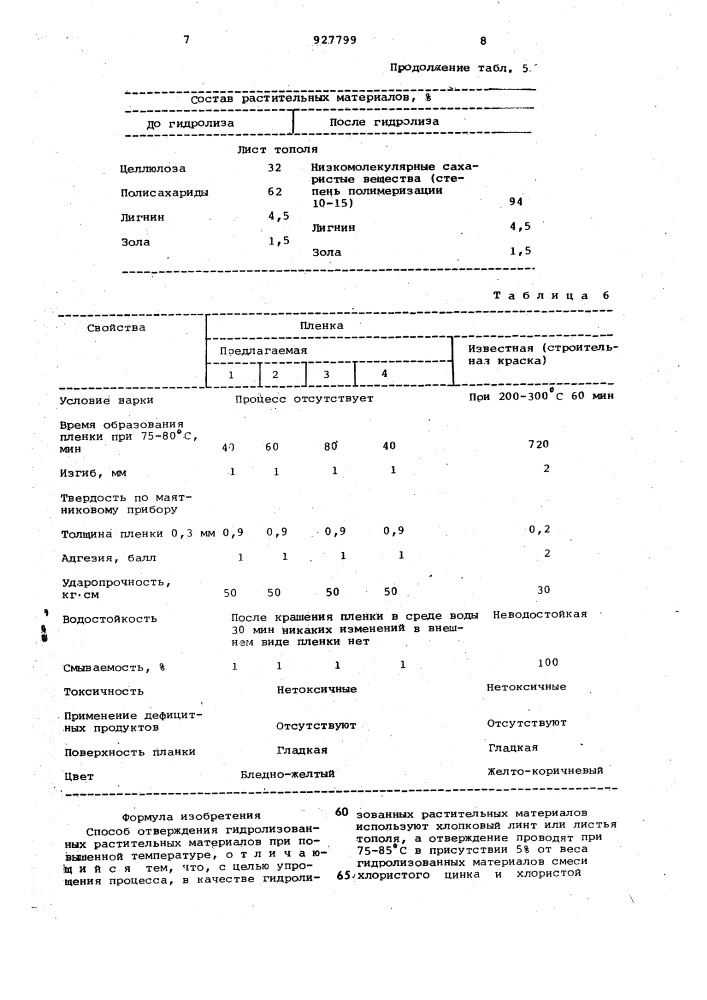 Способ отверждения гидролизованных растительных материалов (патент 927799)