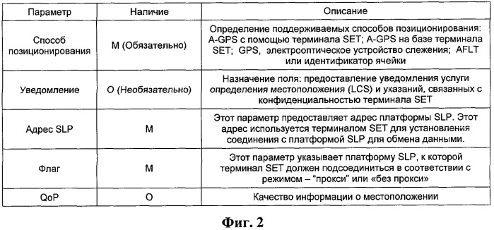 Сообщение об инициализации определения местоположения защищенной пользовательской плоскости &quot;supl&quot; в системе информации о местоположении и система и способ для обработки определения местоположения защищенной пользовательской плоскости с его использованием (патент 2438271)