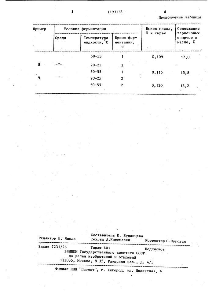 Способ ферментации цветков розы (патент 1193158)