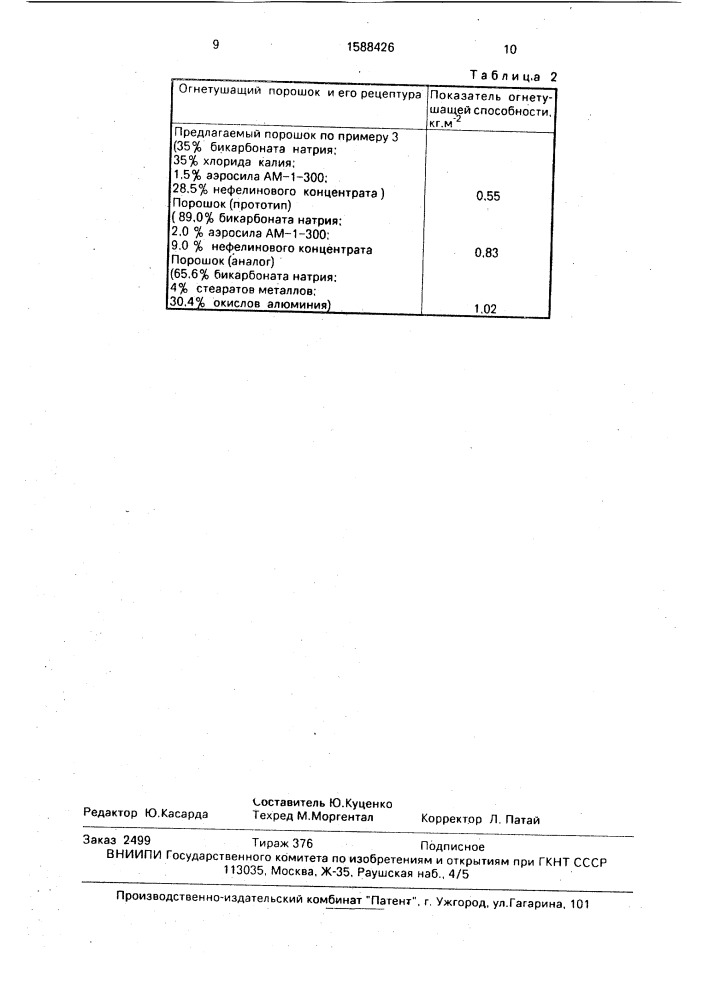 Порошок для тушения пожаров (патент 1588426)