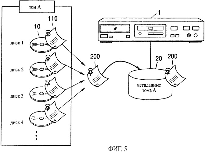 Способ формирования библиотеки дисков (патент 2479051)