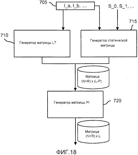 Способы и устройство, использующие коды с fec с постоянной инактивацией символов для процессов кодирования и декодирования (патент 2554556)