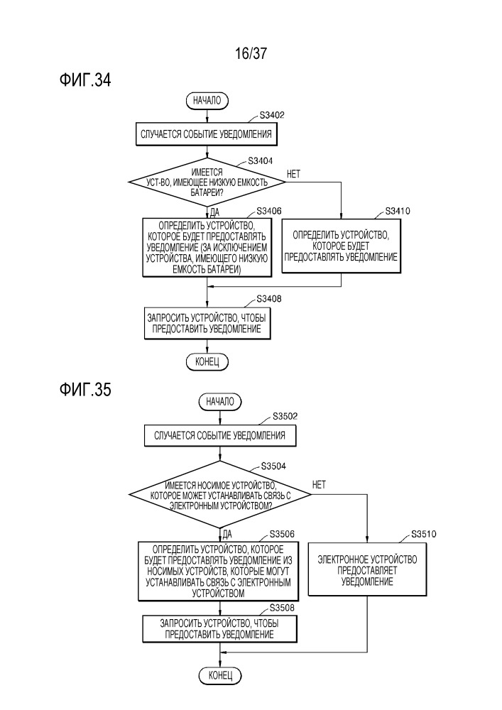 Способ и устройство для предоставления уведомления (патент 2658794)