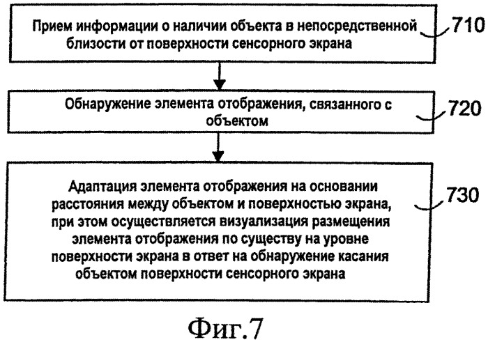 Устройство и способ пользовательского ввода для управления отображаемой информацией (патент 2559720)