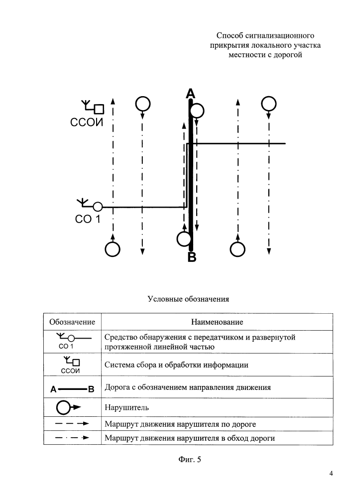 Способ сигнализационного прикрытия локального участка местности с дорогой (патент 2605507)