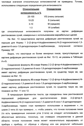 Гетероциклические ингибиторы мек и способы их применения (патент 2500673)