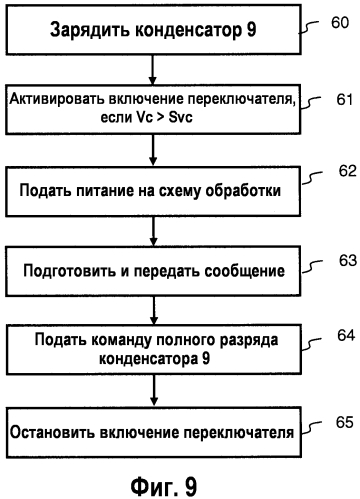 Устройство и способ измерения электрической мощности (патент 2554607)