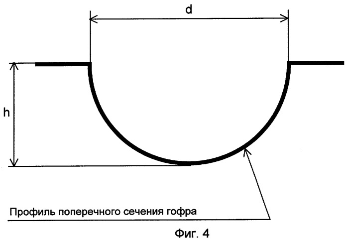 Коррекс с упакованными в нем изделиями (патент 2283267)