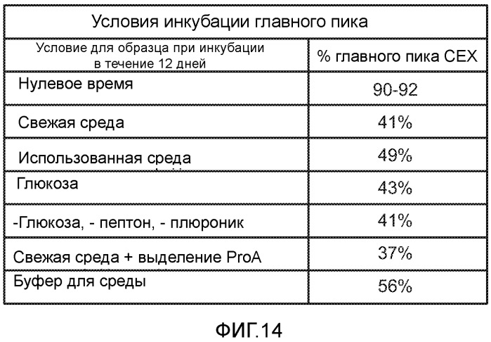 Композиция, содержащая антитело, которое связывается с доменом ii her2, и его кислые варианты (патент 2543664)