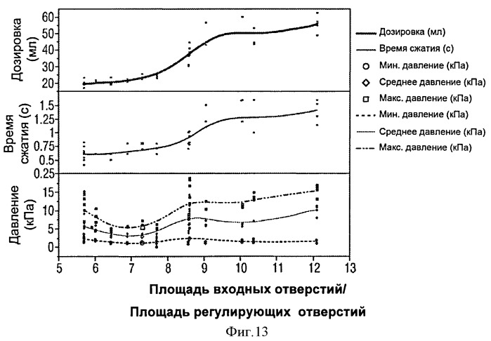 Устройство для дозирования жидкости (патент 2543705)
