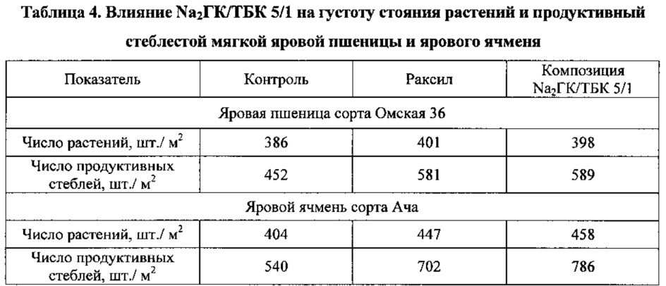 Композиция для протравливания семян и способ её получения (патент 2619249)