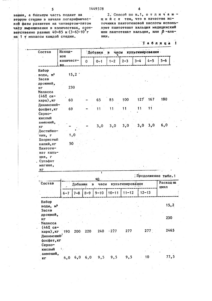 Способ получения хлебопекарных дрожжей (патент 1449578)