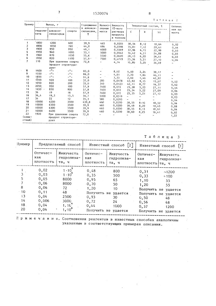 Способ получения олигоалкоксисилоксанов (патент 1520074)