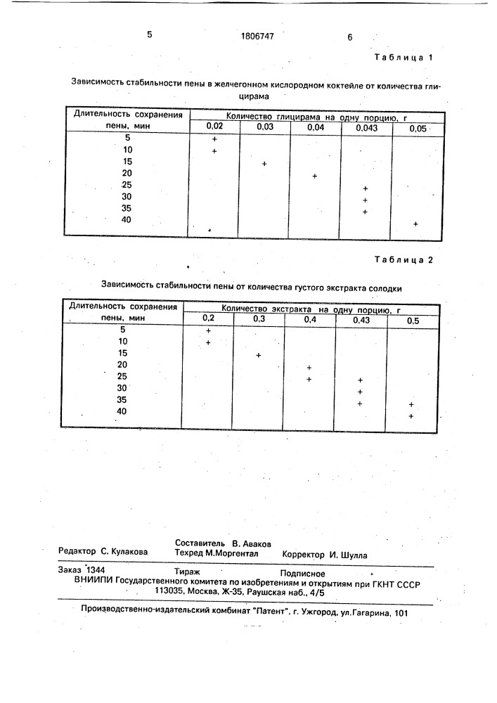 Желчегонный кислородный коктейль (патент 1806747)