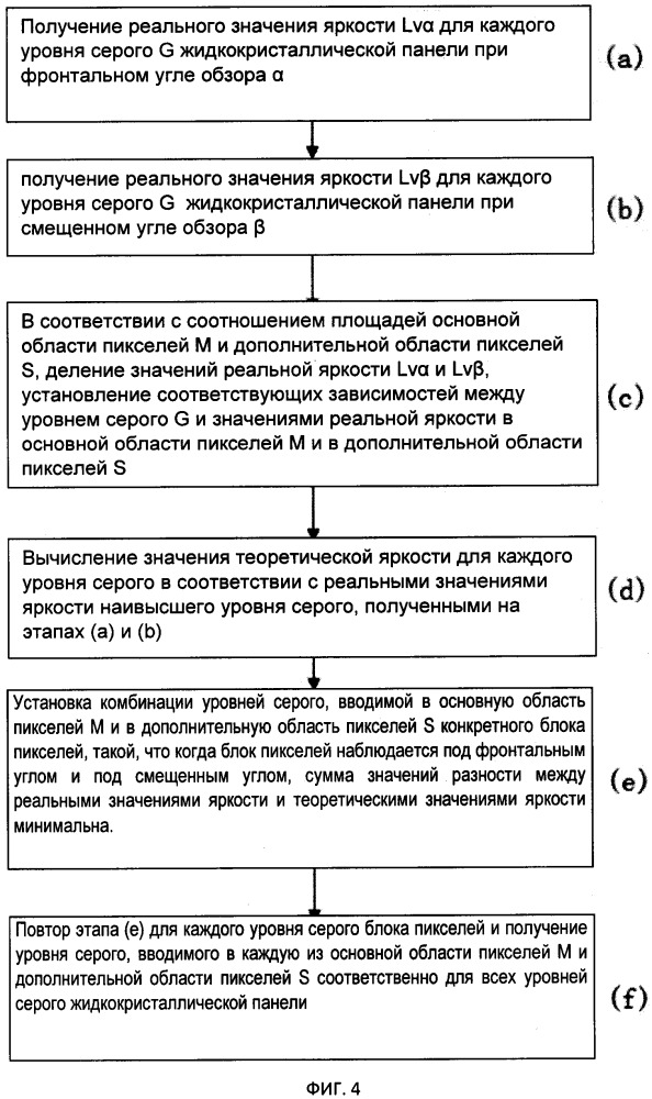 Модуль генерирования гамма-напряжения и жидкокристаллическая панель (патент 2667383)