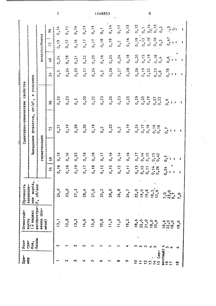 Полимерная композиция (патент 1148853)