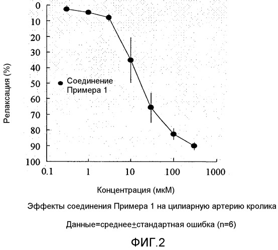 Новое цианопиримидиновое производное (патент 2533115)