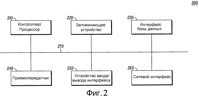 Способ обеспечения канала восходящей линии связи, основанного на конфликте при попытке одновременной передачи данных (патент 2584450)