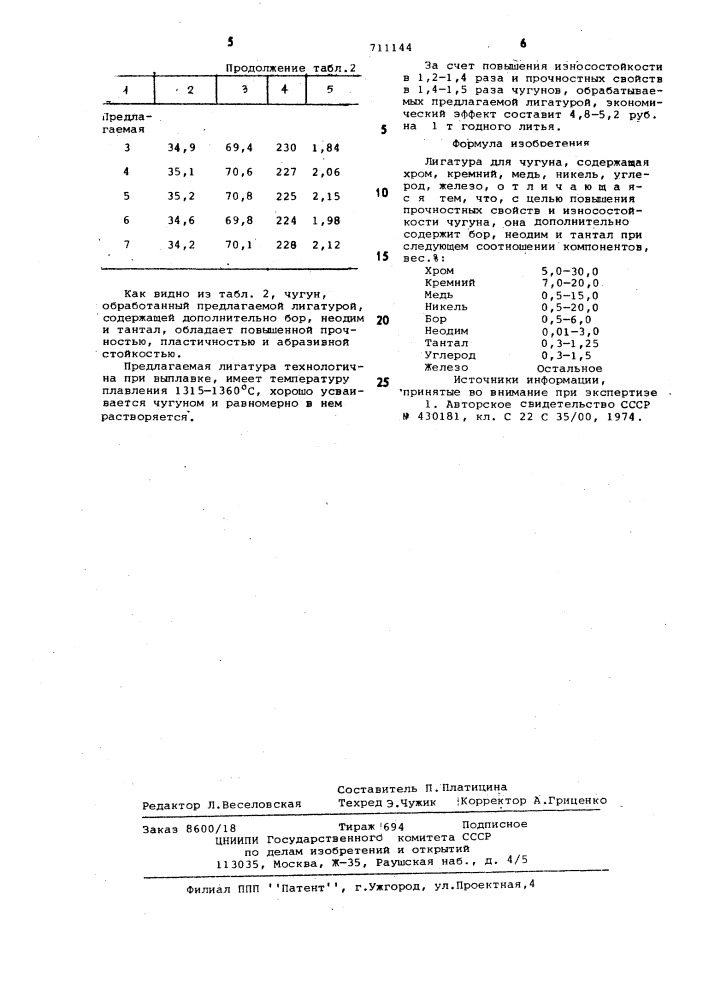 Лигатура для чугуна (патент 711144)