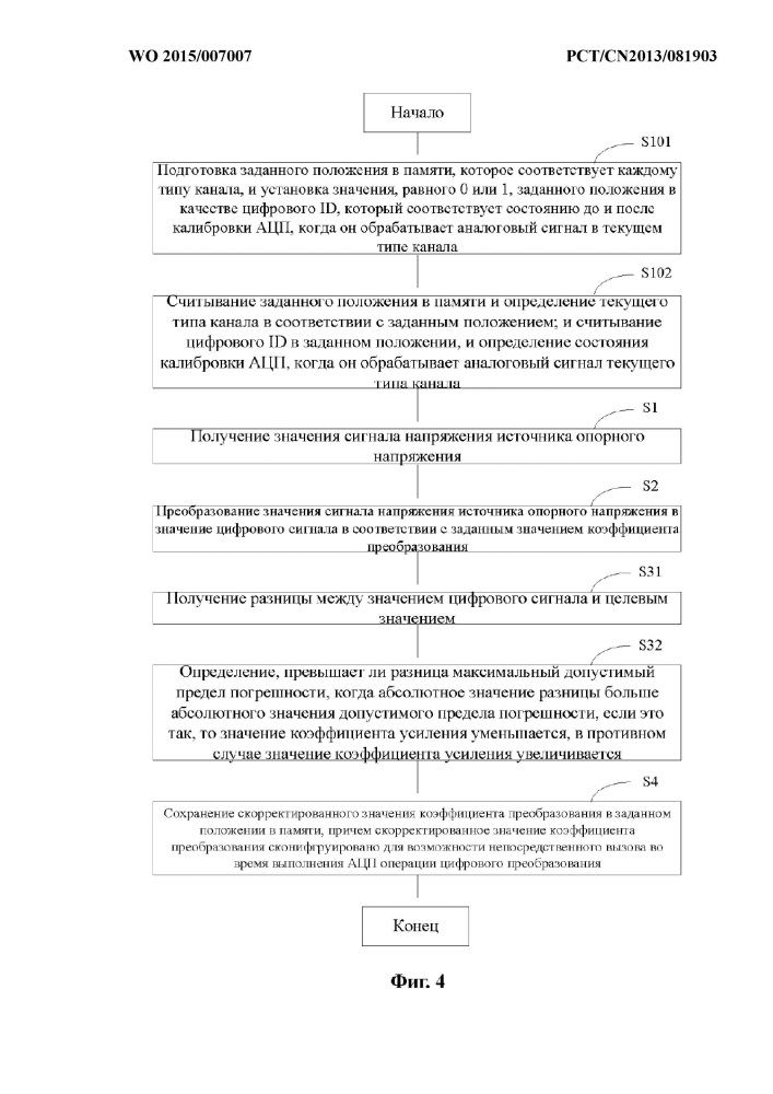 Способ и устройство для автоматической калибровки ацп (патент 2619538)