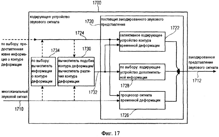 Декодер звукового сигнала, поставщик данных контура временной деформации, способ и компьютерная программа (патент 2509381)