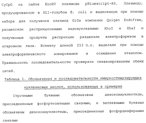 Композиции, содержащие cpg-олигонуклеотиды и вирусоподобные частицы, для применения в качестве адъювантов (патент 2322257)