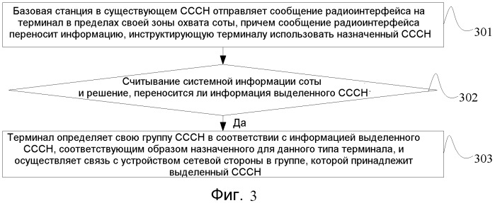 Способ и устройство связи для общего канала управления (патент 2540892)