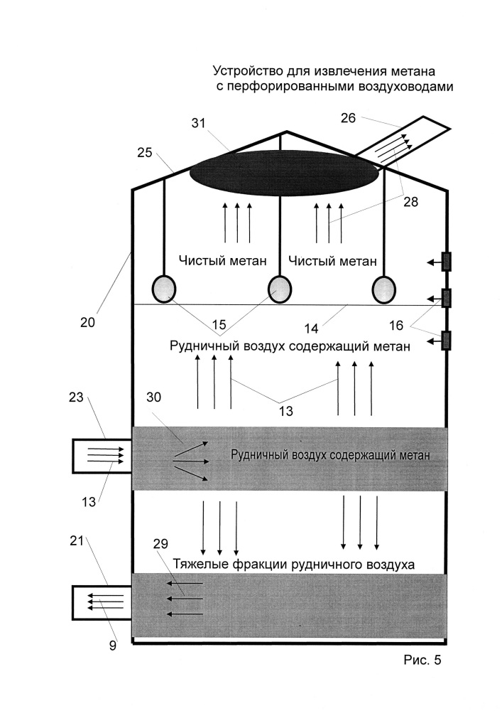 Система вентиляции угольной шахты и устройство для извлечения метана из рудничного воздуха (варианты) (патент 2616954)