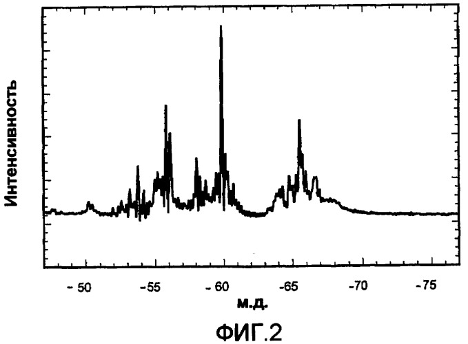 Составление резиновой смеси, армированной диоксидом кремния, с низким уровнем выделения летучих органических соединений (лос) (патент 2415881)