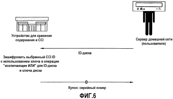 Способ и устройство для копирования av-потока (патент 2313137)
