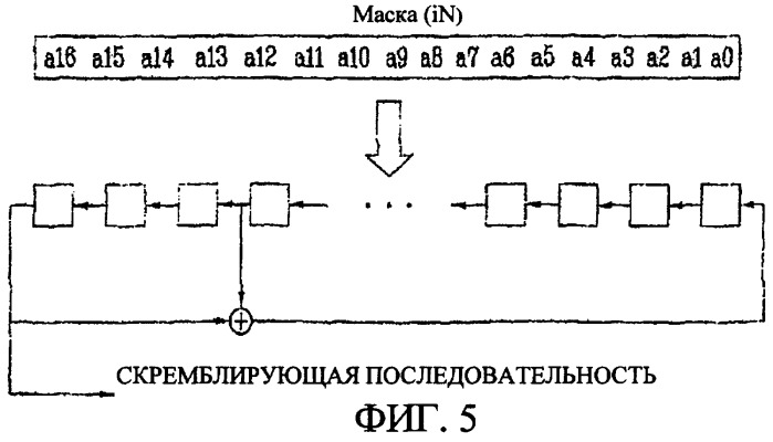 Способ скремблирования пакетных данных с использованием переменного количества слотов постоянной длины и устройство для его осуществления (патент 2292644)