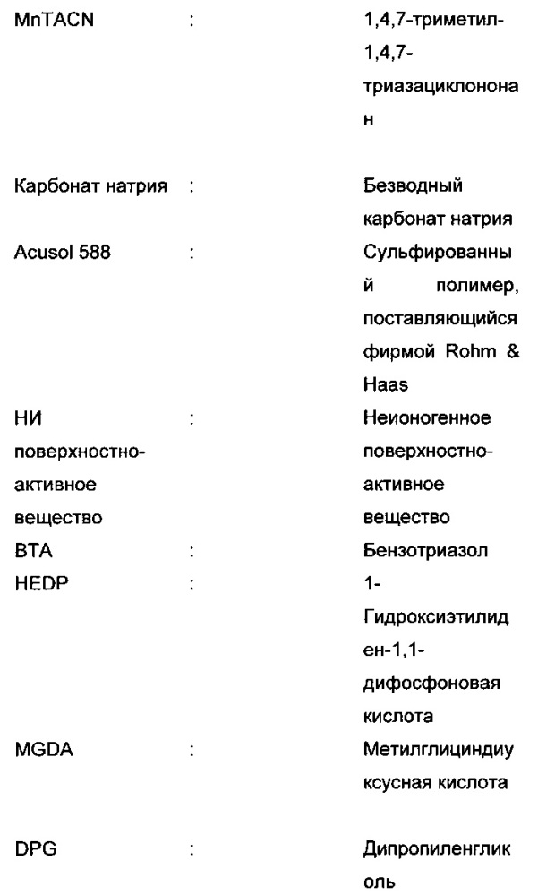 Кватернизованные полиэтиленимины с высокой степенью кватернизации (патент 2631860)