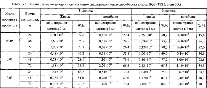 Агломераты оксигидроксидов металлов и их применение (патент 2560432)