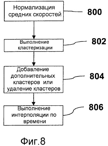 Способ создания картографических данных (патент 2498220)