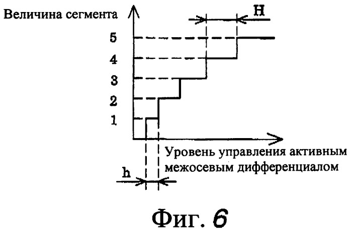 Устройство отображения характеристик при повороте (патент 2361753)