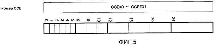 Устройство базовой станции беспроводной связи, и устройство мобильной станции беспроводной связи, и способ выделения канала управления (патент 2501187)