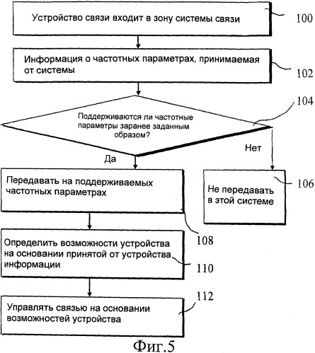 Управление доступом с частичной поддержкой связи (патент 2504923)