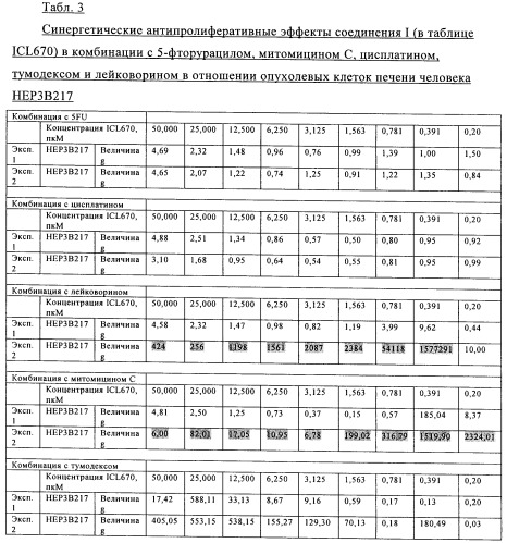 Комбинация, включающая комплексон железа и противоопухолевый агент, и ее применение (патент 2469721)