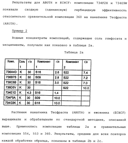 Композиция глифосата калия (патент 2335899)