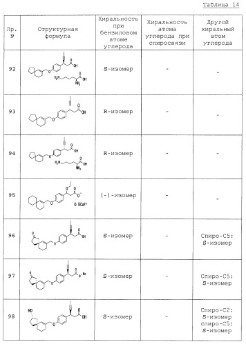 Спиросоединения и их фармацевтическое применение (патент 2490250)