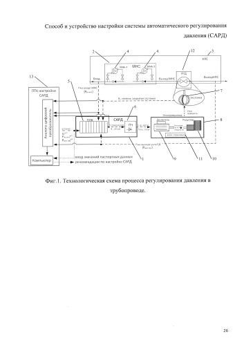 Способ и устройство настройки системы автоматического регулирования давления (сард) в магистральном трубопроводе для перекачивания нефтепродуктов (патент 2578297)