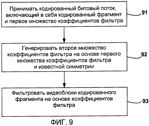 Видеокодирование коэффициентов фильтра на основе горизонтальной и вертикальной симметрии (патент 2482616)