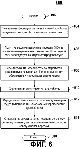 Способ и система управления передачей в сетях радиодоступа (патент 2507715)