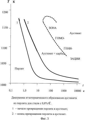 Способ ускоренной цементации стальных деталей (патент 2355816)