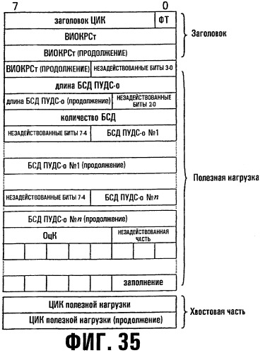 Устройство и способ назначения общего пакетного канала в системе мобильной связи мдкр (патент 2262202)