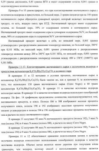 Способы получения неочищенного продукта и водородсодержащего газа (патент 2379331)