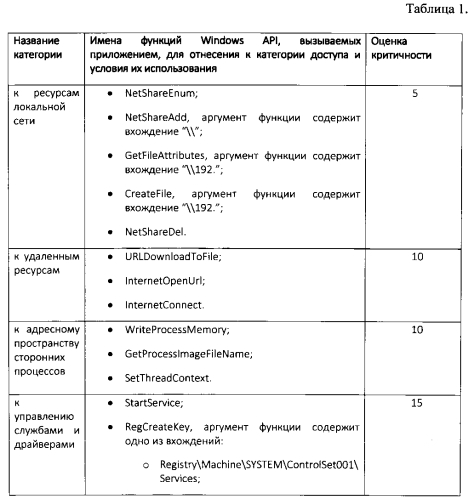 Способ контроля приложений (патент 2587424)