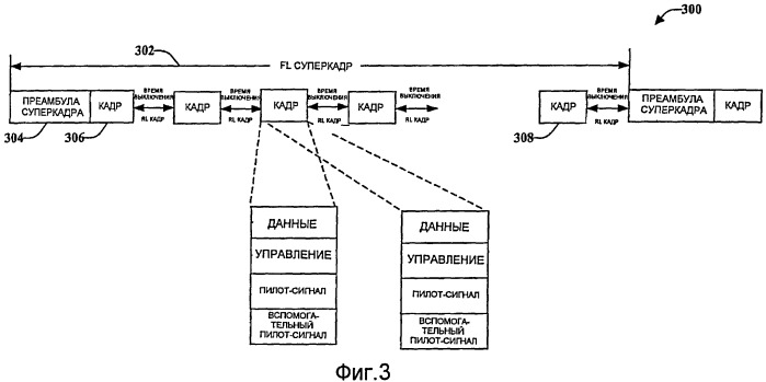 Структуры кадров для систем беспроводной связи (патент 2414078)