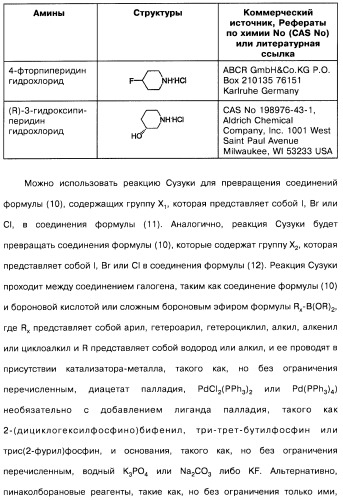 Производные бензотиазолциклобутиламина в качестве лигандов гистаминовых h3-рецепторов, фармацевтическая композиция на их основе, способ селективной модуляции эффектов гистаминовых h3-рецепторов и способ лечения состояния или нарушения, модулируемого гистаминовыми h3-рецепторами (патент 2487130)