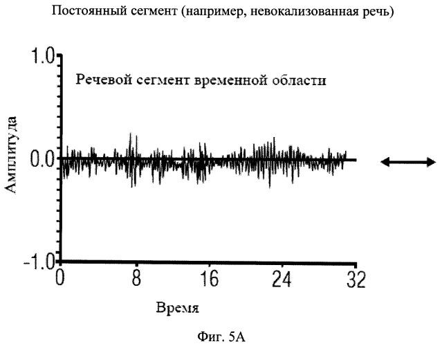 Звуковое кодирующее устройство и декодер для кодирования декодирования фреймов квантованного звукового сигнала (патент 2507572)